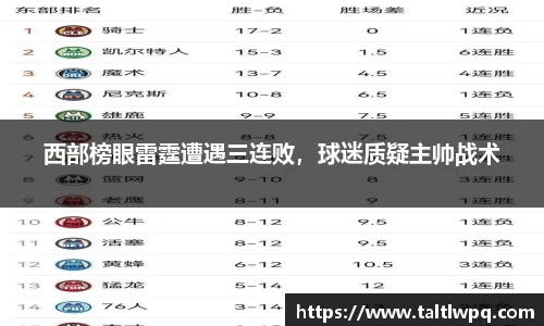 西部榜眼雷霆遭遇三连败，球迷质疑主帅战术