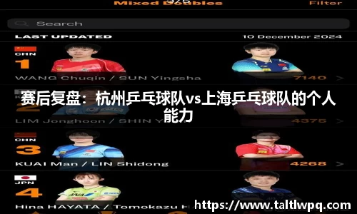 赛后复盘：杭州乒乓球队vs上海乒乓球队的个人能力