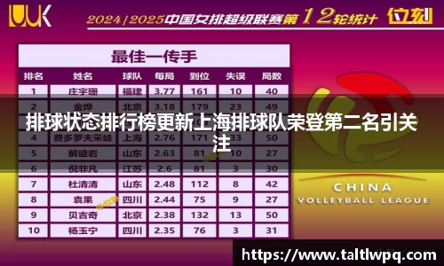 排球状态排行榜更新上海排球队荣登第二名引关注