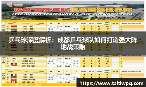 乒乓球深度解析：成都乒乓球队如何打造强大阵地战策略