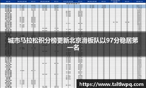 城市马拉松积分榜更新北京滑板队以97分稳居第一名