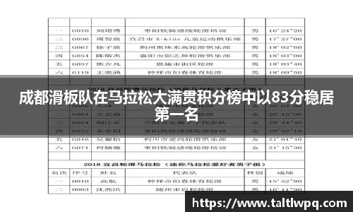 成都滑板队在马拉松大满贯积分榜中以83分稳居第一名